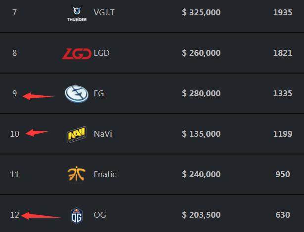 LGD群访 Envyy：（能赢）在优势的时候打的更积极是重要原因