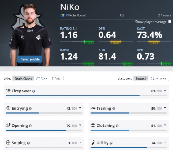 Hope 认为Corki是T1／T1.5英雄：他的属性很高，伤害也很高